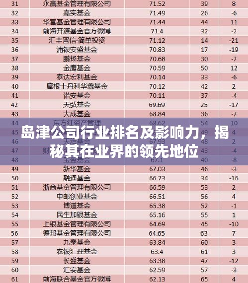 岛津公司行业排名及影响力，揭秘其在业界的领先地位