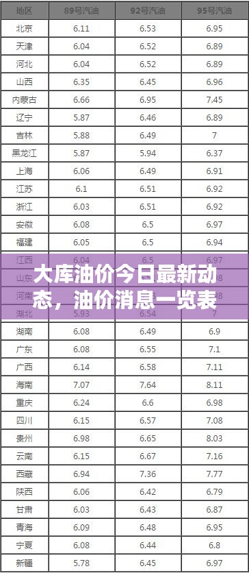 大库油价今日最新动态，油价消息一览表