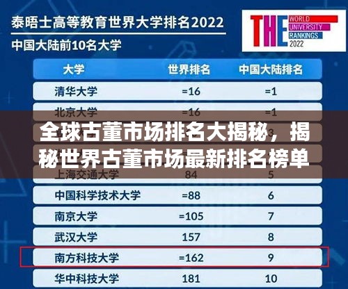 全球古董市场排名大揭秘，揭秘世界古董市场最新排名榜单！