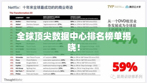 全球顶尖数据中心排名榜单揭晓！