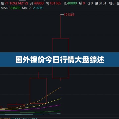 国外镍价今日行情大盘综述