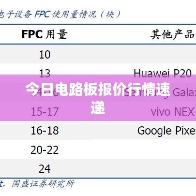 今日电路板报价行情速递
