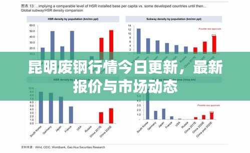昆明废钢行情今日更新，最新报价与市场动态