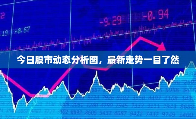 今日股市动态分析图，最新走势一目了然