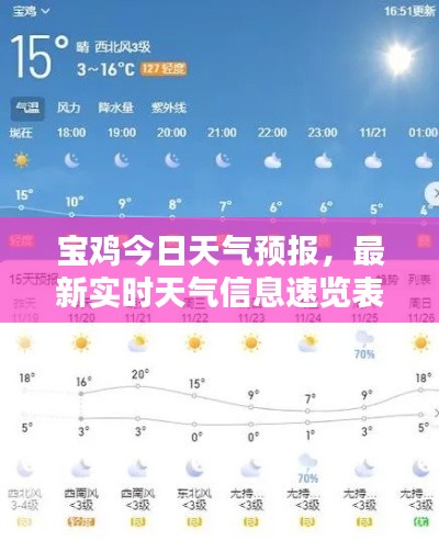 宝鸡今日天气预报，最新实时天气信息速览表