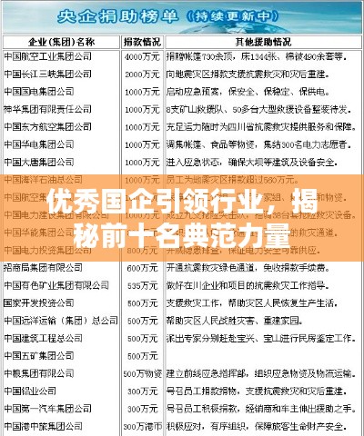 优秀国企引领行业，揭秘前十名典范力量