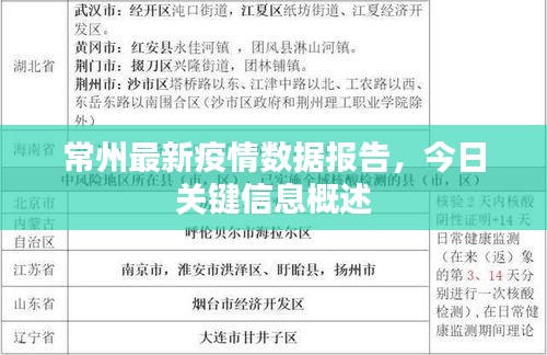 常州最新疫情数据报告，今日关键信息概述