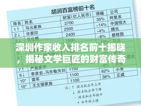 深圳作家收入排名前十揭晓，揭秘文学巨匠的财富传奇！
