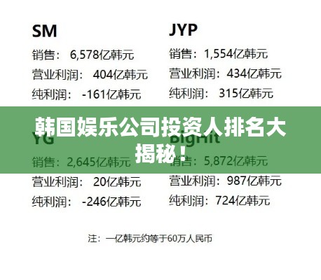 韩国娱乐公司投资人排名大揭秘！