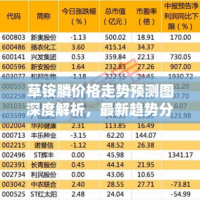 草铵膦价格走势预测图深度解析，最新趋势分析报告