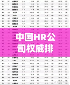 中国HR公司权威排名榜单揭晓！