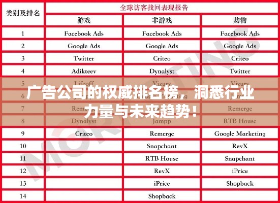 广告公司的权威排名榜，洞悉行业力量与未来趋势！