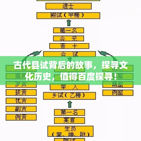 古代县试背后的故事，探寻文化历史，值得百度探寻！