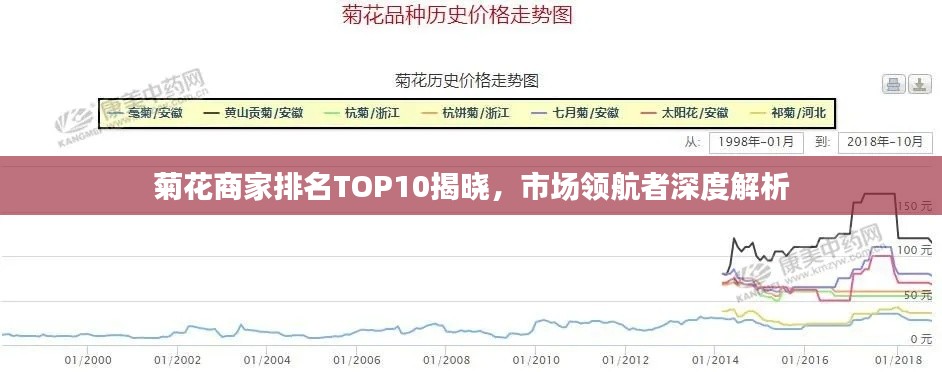 菊花商家排名TOP10揭晓，市场领航者深度解析