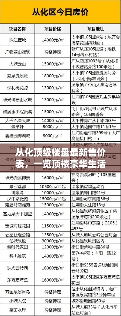 从化顶级楼盘最新售价表，一览顶楼豪华生活与价格细节