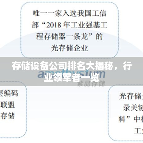 存储设备公司排名大揭秘，行业领军者一览