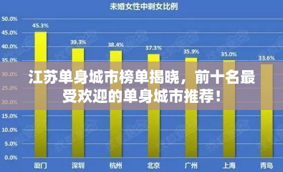 江苏单身城市榜单揭晓，前十名最受欢迎的单身城市推荐！