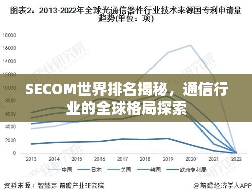 SECOM世界排名揭秘，通信行业的全球格局探索