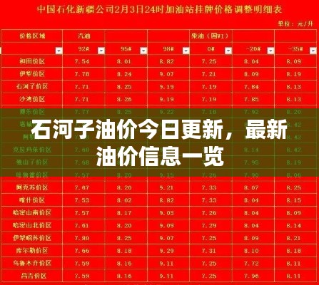 石河子油价今日更新，最新油价信息一览