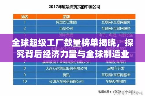 全球超级工厂数量榜单揭晓，探究背后经济力量与全球制造业格局变迁