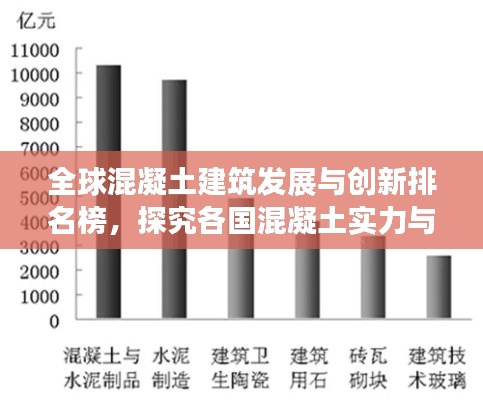 全球混凝土建筑发展与创新排名榜，探究各国混凝土实力与创意展现