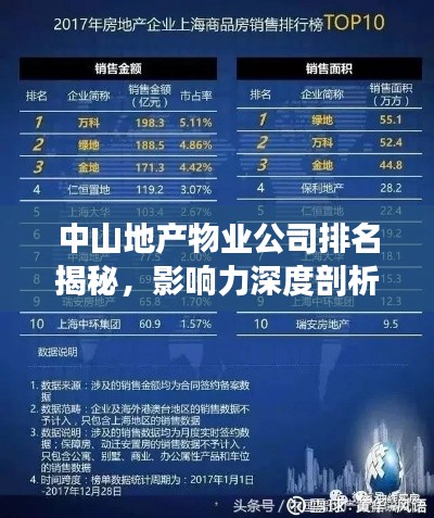 中山地产物业公司排名揭秘，影响力深度剖析