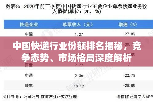 中国快递行业份额排名揭秘，竞争态势、市场格局深度解析