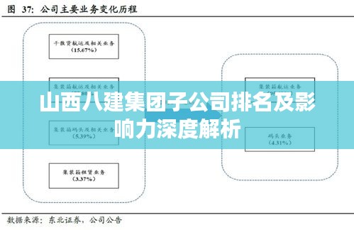 山西八建集团子公司排名及影响力深度解析