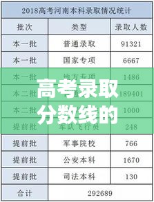 高考录取分数线的探索揭秘，百度关键信息全掌握