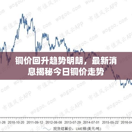 铜价回升趋势明朗，最新消息揭秘今日铜价走势
