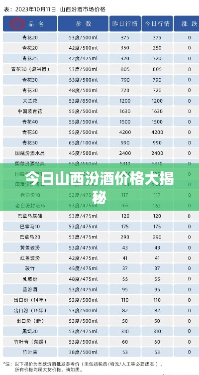 今日山西汾酒价格大揭秘