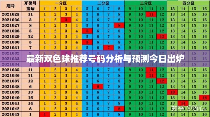 最新双色球推荐号码分析与预测今日出炉