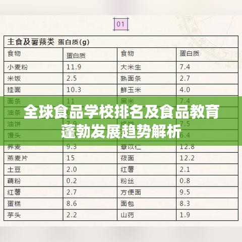 全球食品学校排名及食品教育蓬勃发展趋势解析