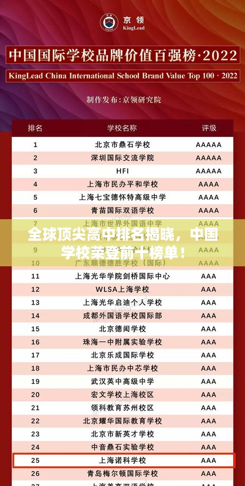 全球顶尖高中排名揭晓，中国学校荣登前十榜单！