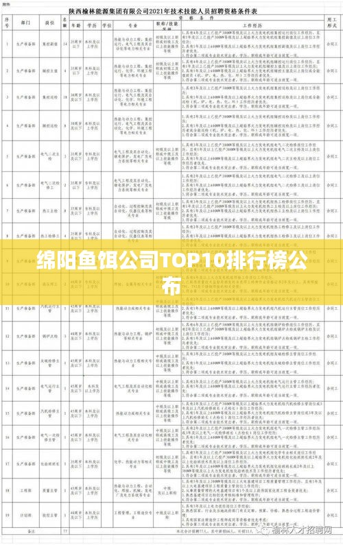 绵阳鱼饵公司TOP10排行榜公布