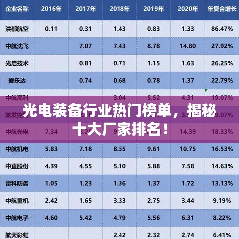光电装备行业热门榜单，揭秘十大厂家排名！