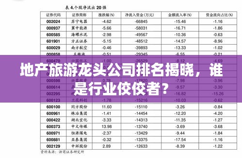 地产旅游龙头公司排名揭晓，谁是行业佼佼者？