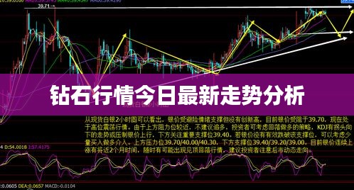 钻石行情今日最新走势分析