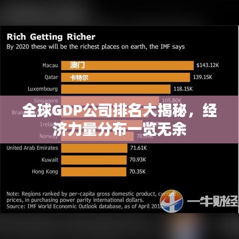全球GDP公司排名大揭秘，经济力量分布一览无余
