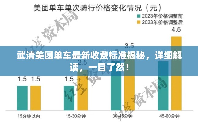 武清美团单车最新收费标准揭秘，详细解读，一目了然！