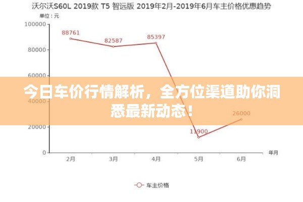 今日车价行情解析，全方位渠道助你洞悉最新动态！