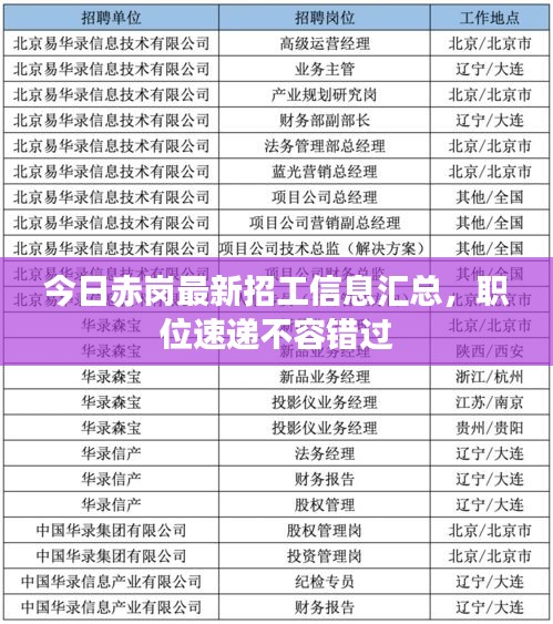 今日赤岗最新招工信息汇总，职位速递不容错过