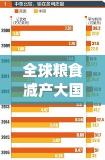 全球粮食减产大国榜单揭秘，减产原因深度剖析