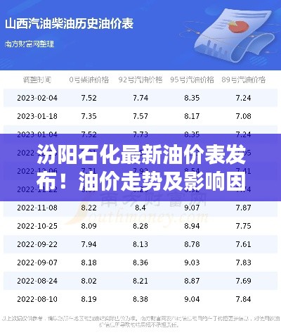 汾阳石化最新油价表发布！油价走势及影响因素深度解析