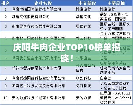 庆阳牛肉企业TOP10榜单揭晓！