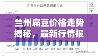 兰州扁豆价格走势揭秘，最新行情报告出炉！