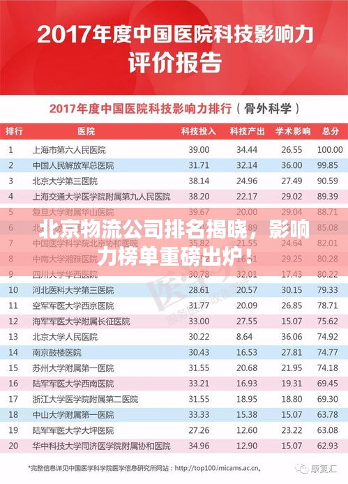 北京物流公司排名揭晓，影响力榜单重磅出炉！