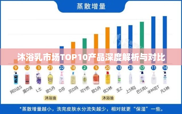 沐浴乳市场TOP10产品深度解析与对比