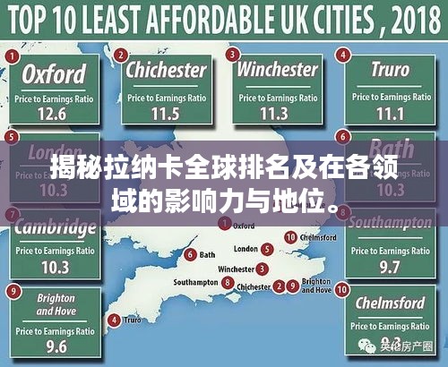 揭秘拉纳卡全球排名及在各领域的影响力与地位。