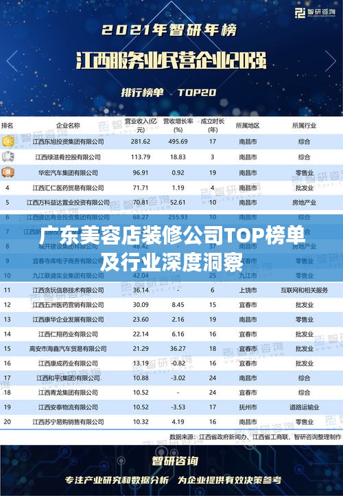 广东美容店装修公司TOP榜单及行业深度洞察